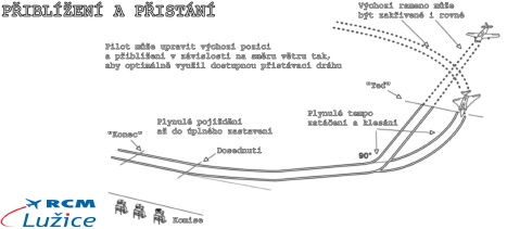 Přiblížení a přistání