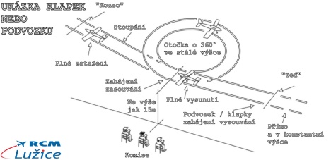 Klapky nebo podvozek